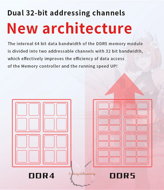 Оперативная память (ОЗУ) JUHOR DDR5 RGB 16GB 6400MHz Hynix Original Chip