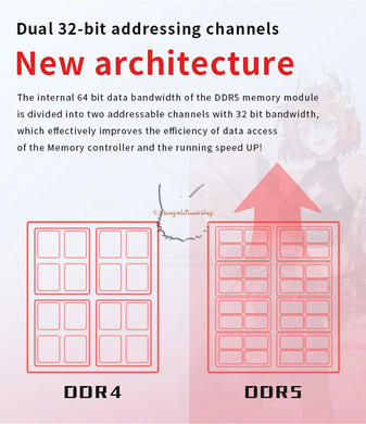 RAM JUHOR DDR5 RGB 16GB 6800MHz Hynix Original Chip